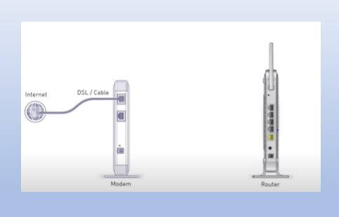 Connection of ISP and Modem