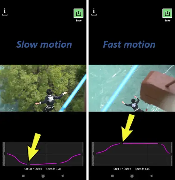 features of slowmotion and fast motion. image